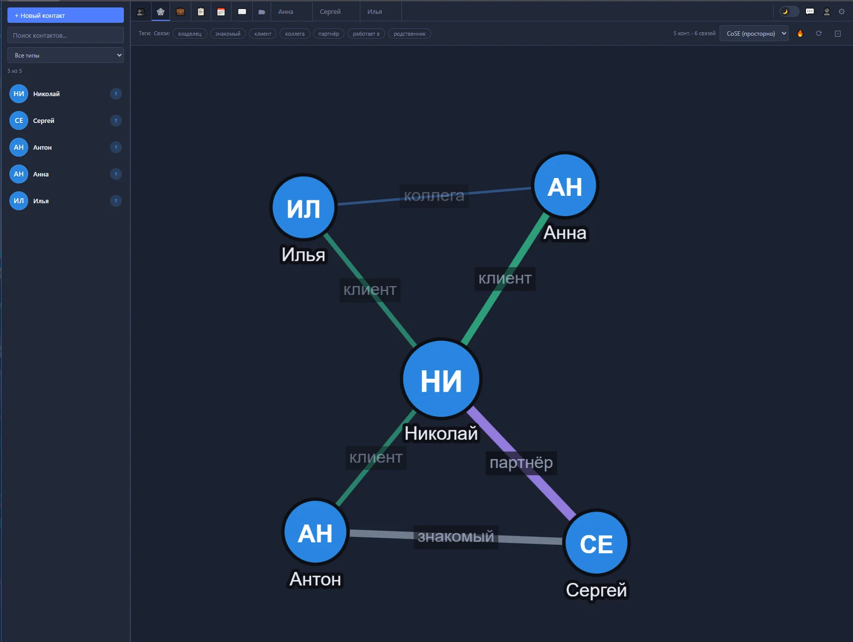 Воронка сделок в Глубина CRM с индикаторами контекста